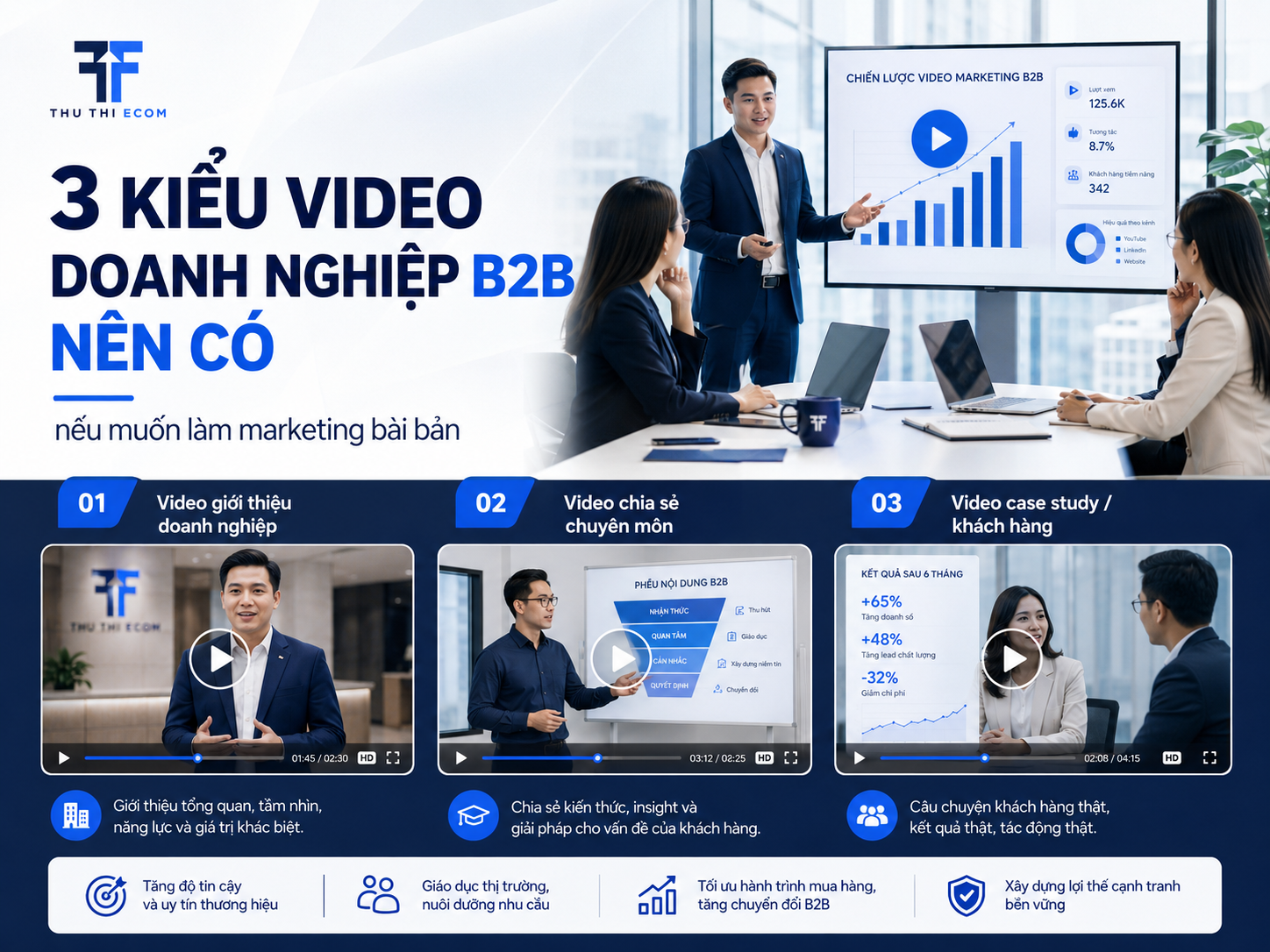 Ba kiểu video B2B: giới thiệu doanh nghiệp, chuyên môn và case study khách hàng