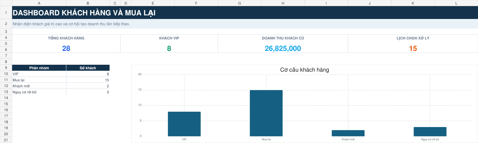 Ảnh xem trước thực tế của CRM Khách hàng và Mua lại cho Shop nhỏ