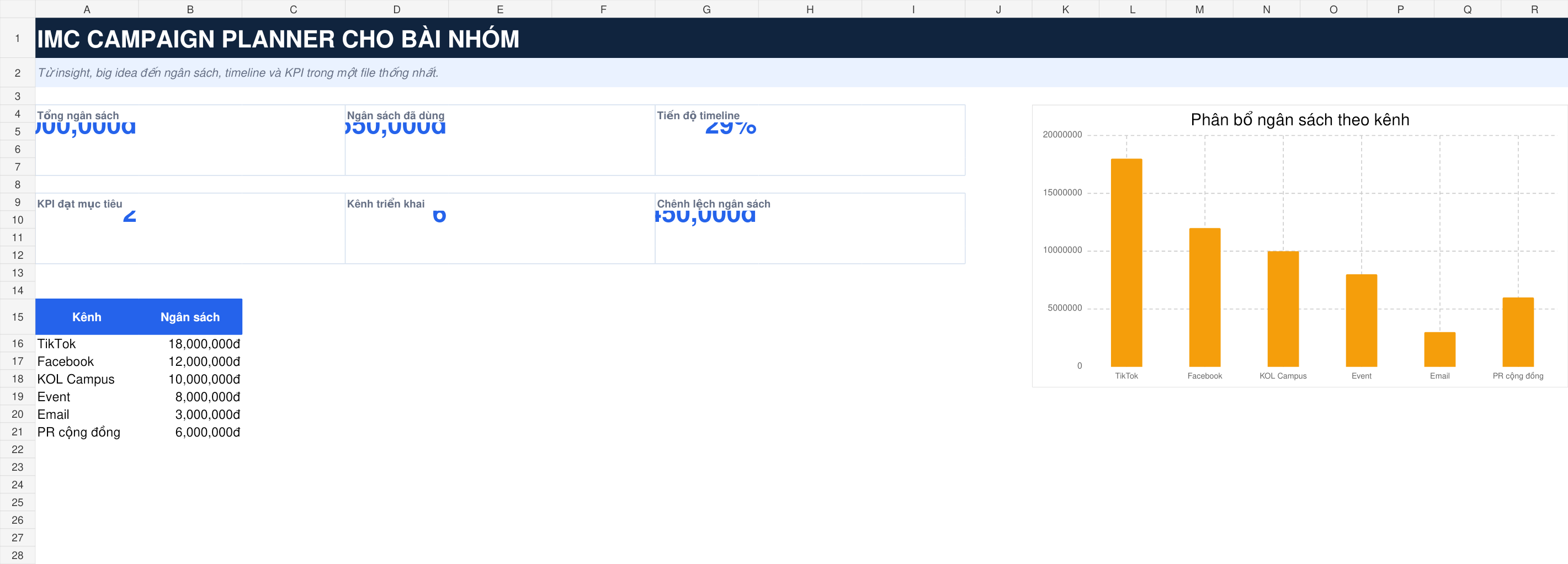 Ảnh xem trước thực tế của IMC Campaign Planner cho Bài nhóm