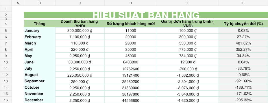 Ảnh xem trước thực tế của Quản lý KPI sales, marketing và hoạt động năm 2026