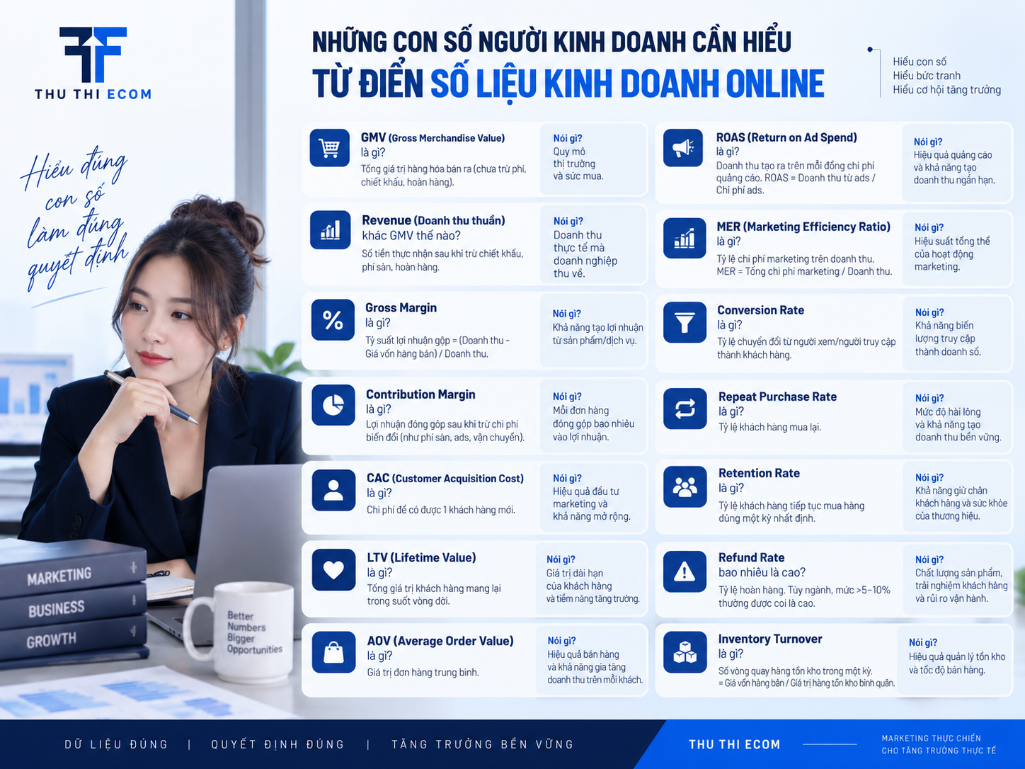 Từ điển số liệu kinh doanh online, xem đính chính và cách tính chi tiết trong bài